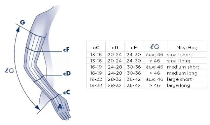 Ιατρικές κάλτσες βραχίονα με Παλάμη και σιλικόνη Sigvaris 503 C-H Traditional Κλάση 2 (22-32 mmHg) Μπέζ