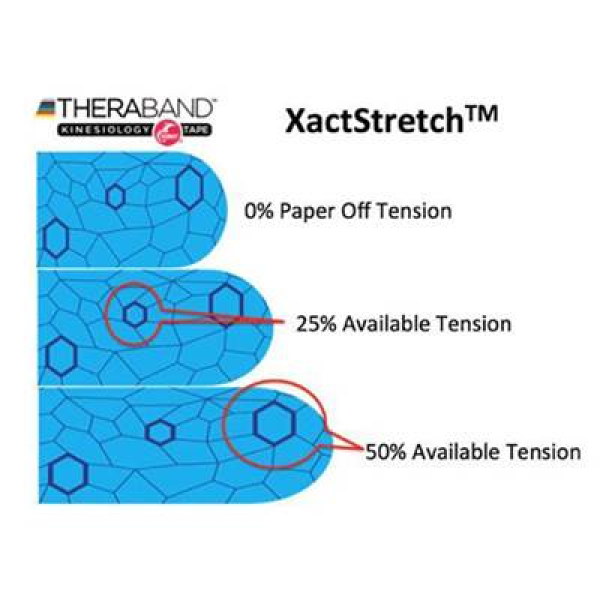 Ταινία Kinesiology Tape (Kinesiotape) KTAPE Thera-Band 5cm x 5m