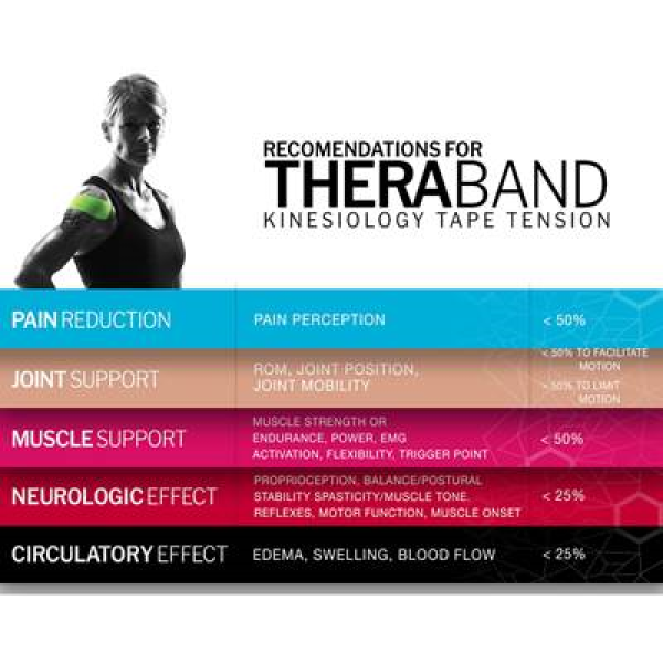 Ταινία Kinesiology Tape (Kinesiotape) KTAPE Thera-Band 5cm x 5m