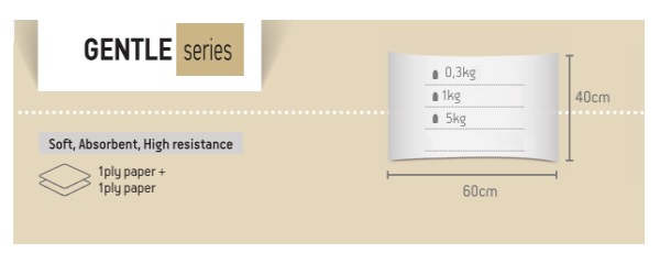 Χαρτοβαμβακας Gentle Alfa-Alfa Λευκοτητας 86% 5kg Διπλωμενος
