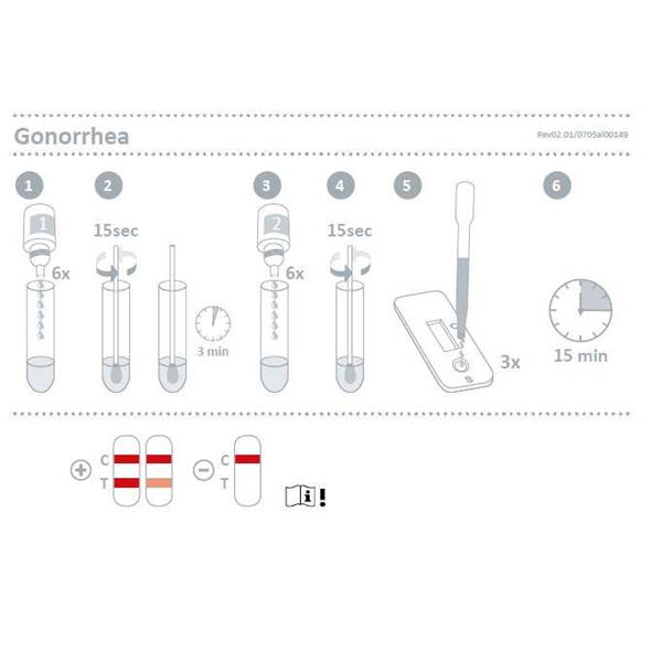 Τεστ Αμεσο Ανιχνευσης διαγνωσης Gonorrhea (Βλεννορροια) 10Τεμ. Nal Von Minden 611001