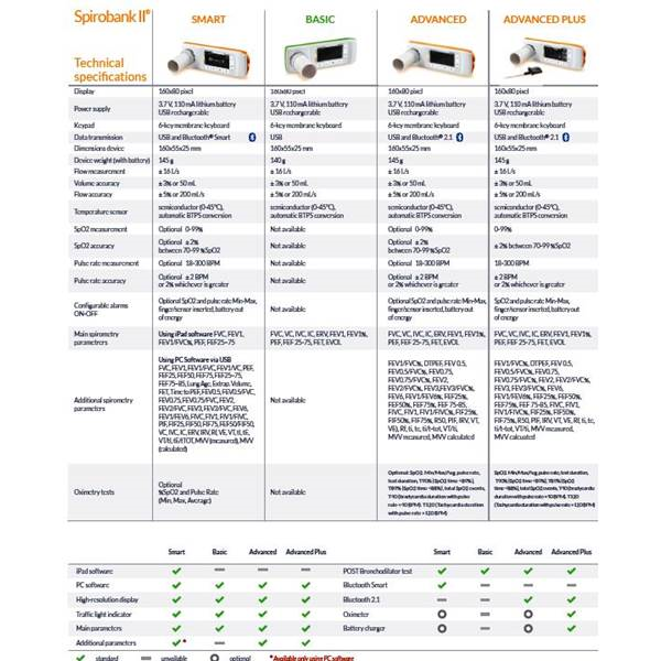 Σπιρομετρο Spirobank II Smart με Αισθητηρα Οξυμετριας χωρις Τουρμπινα Mir
