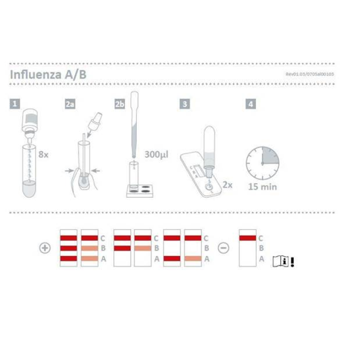 Τεστ ανιχνευσης Αντιγoνων Influenza (Γριπης) A + B 10τεμ. Nal Von Minden