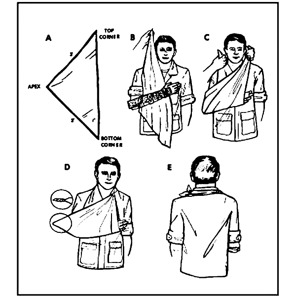 Επιδεσμος τριγωνικος Triangle Bandages Gauke 1Τεμ.