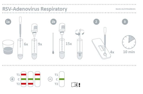 Διαγνωστικο Τεστ Διπλο ανιχνευσης RSV + ADENO 20 τεμ. Nal Von Minten