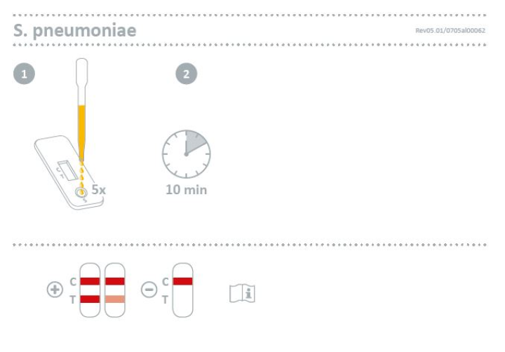 Τεστ Ανιχνευσης Streptococcus Pneumoniae (πνευμονιόκοκκος) 10Τεμ. 572004N Nal Von Minden