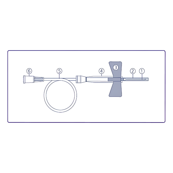 Πεταλουδες Αιμοληψιας Vacutainer Safety Lock 21G x 3/4 1/2 Πρασινο (0,8 x 19 mm) 30 cm tube χωρις LA BD 367246 50Τεμ. Πεταλουδες Αιμοληψιας Vacutainer Safety Lock 21G x 3/4 1/2 Πρασινο (0,8 x 19 mm) 30 cm tube χωρις LA BD 367246 50Τεμ.