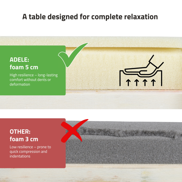 Κρεβατι Μασαζ πτυσσομενο Ρυθμιζoμενου Υψους Αλουμινιου (Βαλιτσα) Adele Comfy Base K515 - 185 x 70cm Μαυρο